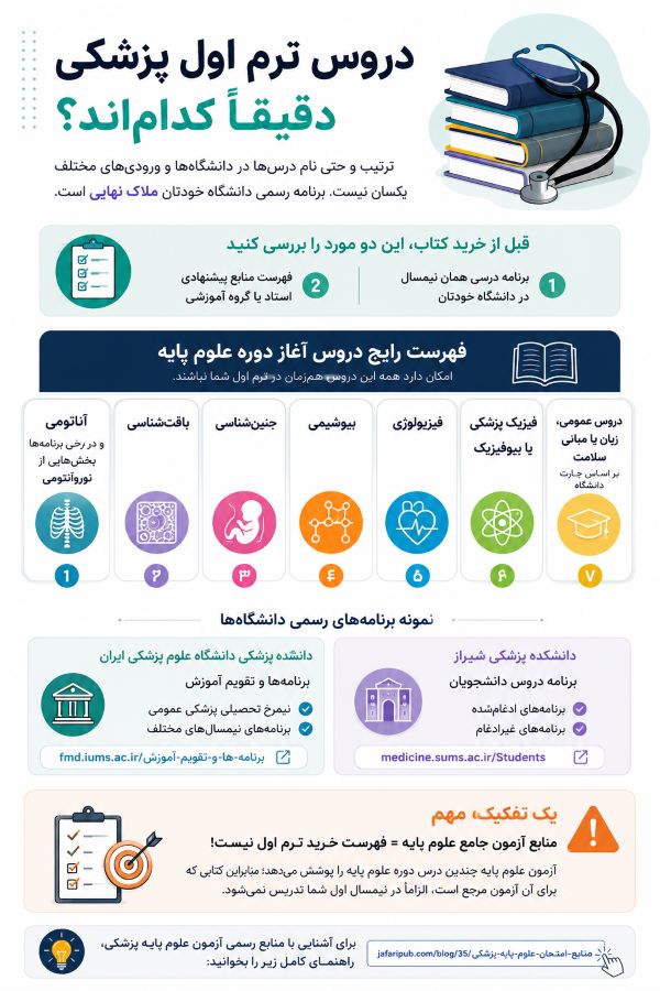 کتاب آناتومی ترم اول: گری، اسنل یا نتر